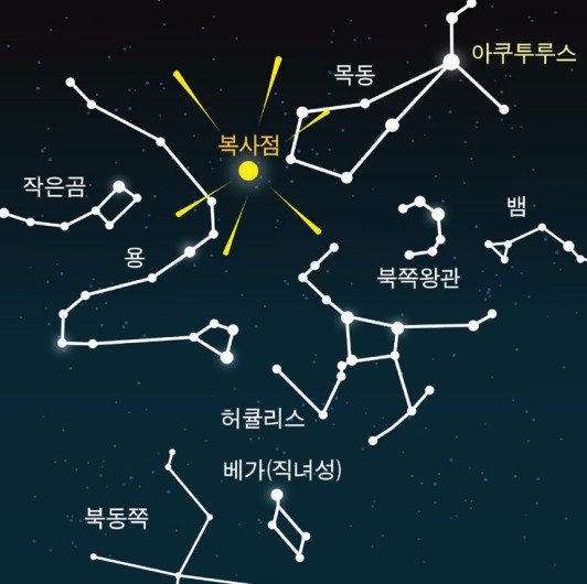 사분의자리 유성우 복사점(천문연 제공) /뉴스1