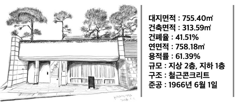 장충라운지R 개요./그림=서윤경 기자