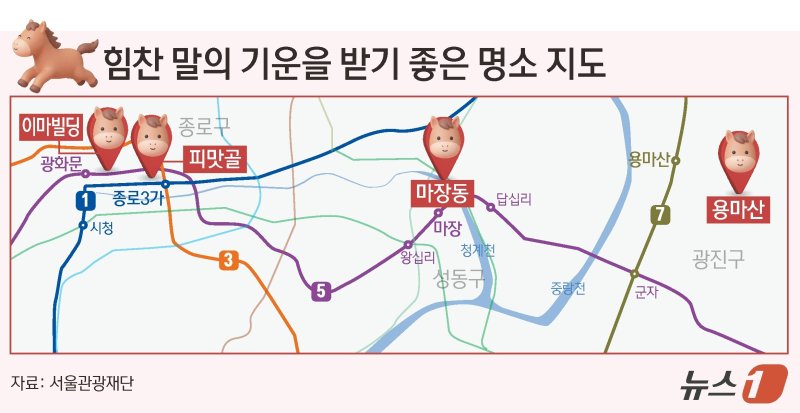 힘찬 말의 기운을 받기 좋은 명소ⓒ News1 김초희 디자이너