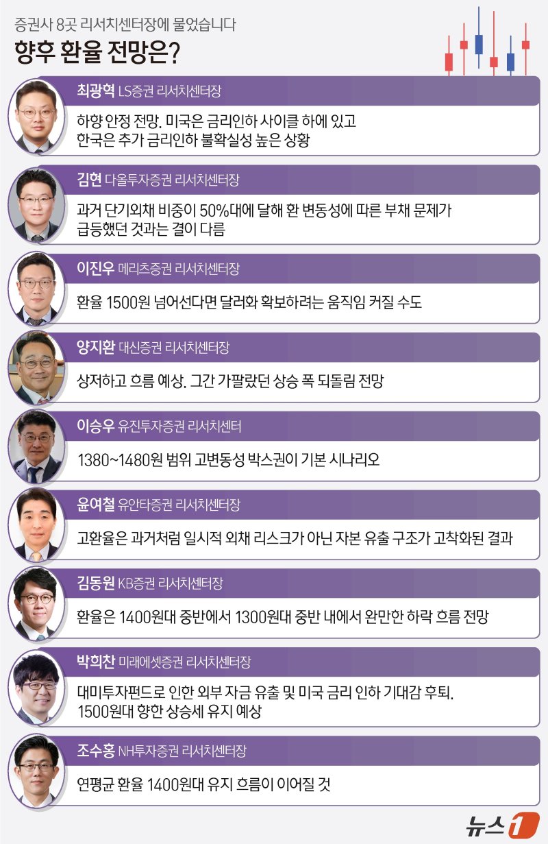 ⓒ News1 김지영 디자이너