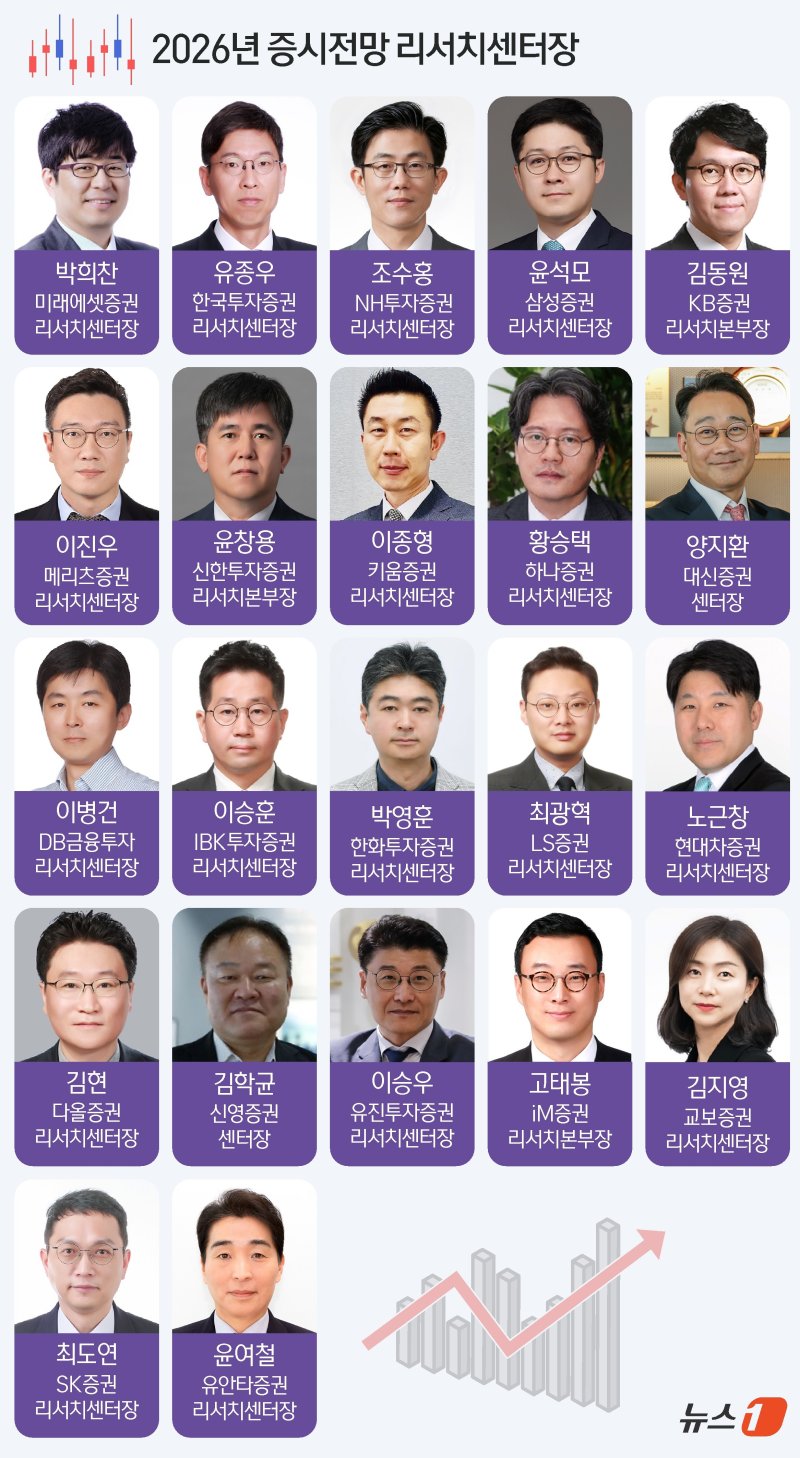 ⓒ News1 김지영 디자이너