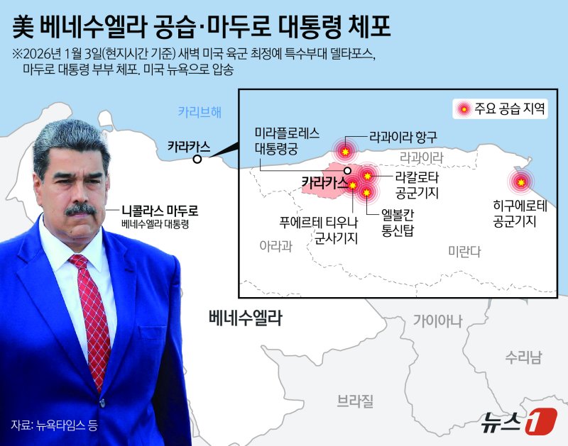 도널드 트럼프 미국 대통령이 베네수엘라에 대한 공습을 공식적으로 밝혔다. 트럼프 대통령은 3일(현지시간) 트루스소셜을 통해 "미국은 베네수엘라와 니콜라스 마두로 대통령에 대한 대규모 공습을 성공적으로 수행했다＂고 밝혔다. ⓒ News1 김지영 디자이너
