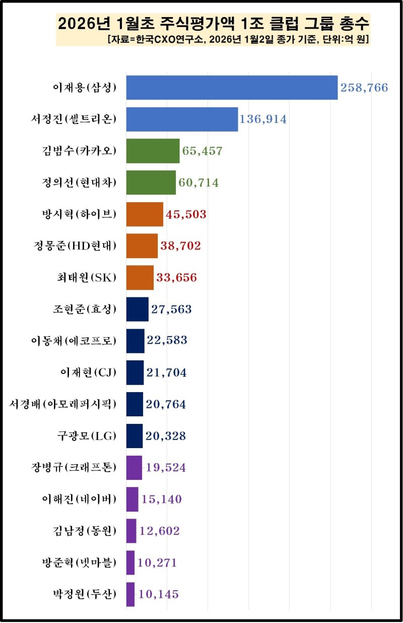 (한국CXO연구소 제공)