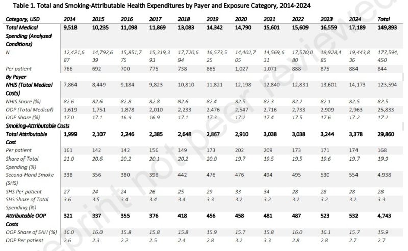 "최근 11년간 흡연에 따른 건강보험 의료비 지출 약 41조원" (출처=연합뉴스)