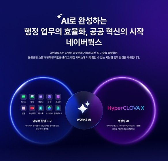 네이버클라우드-부산시, 생성형 AI 행정 서비스 전면 적용 (출처=연합뉴스)