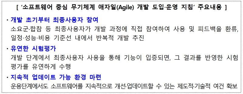 ‘소프트웨어 중심 무기체계 애자일(Agile) 개발 도입·운영 지침’ 주요내용. 방사청 제공