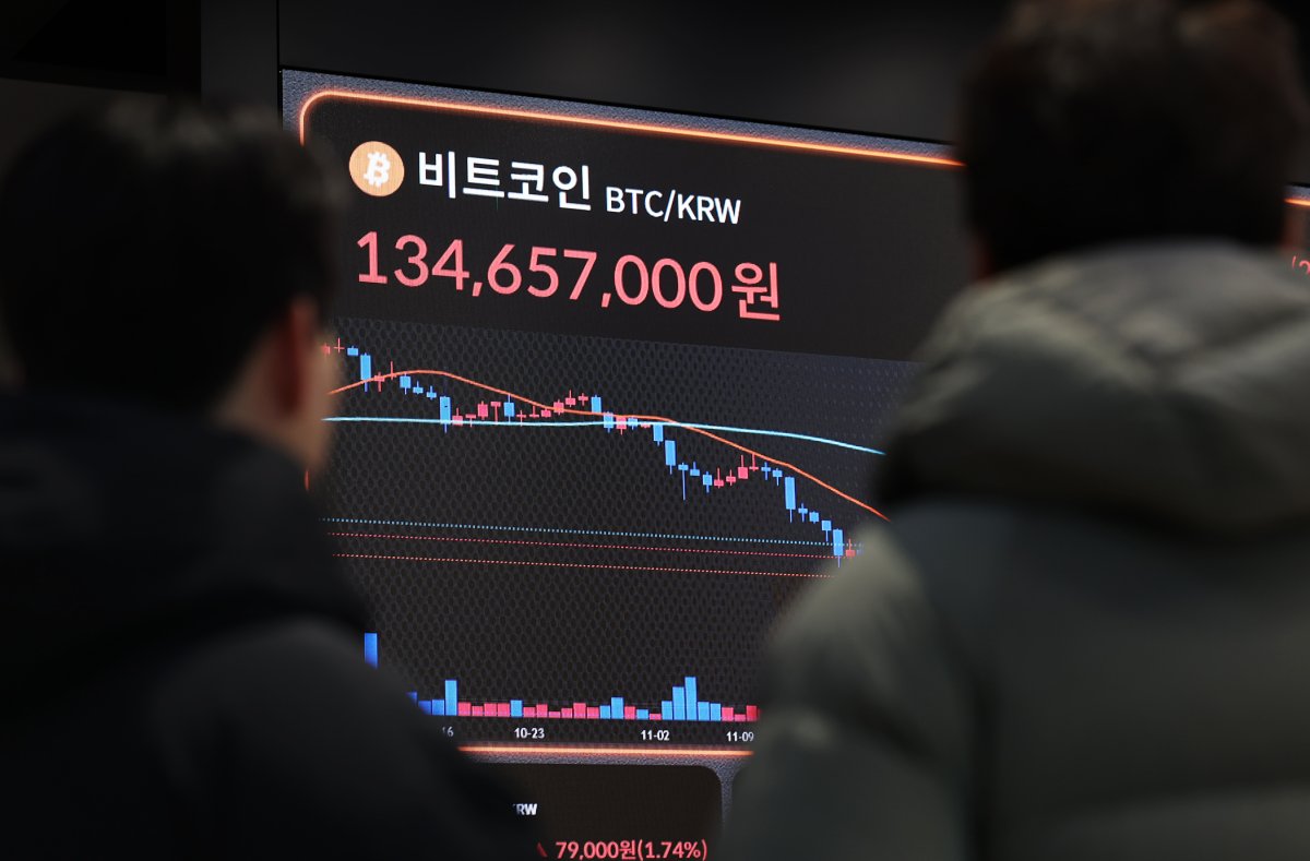 비트코인, 차익 실현 나오며 9만2000달러선 소폭 조정 [크립토브리핑] - 부산파이낸셜뉴스