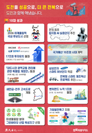 전북특별자치도가 5일 밝힌 10대 성과. 전북도 제공