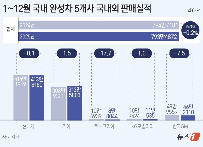 ⓒ News1 양혜림 디자이너