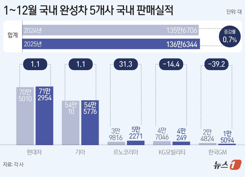 ⓒ News1 양혜림 디자이너