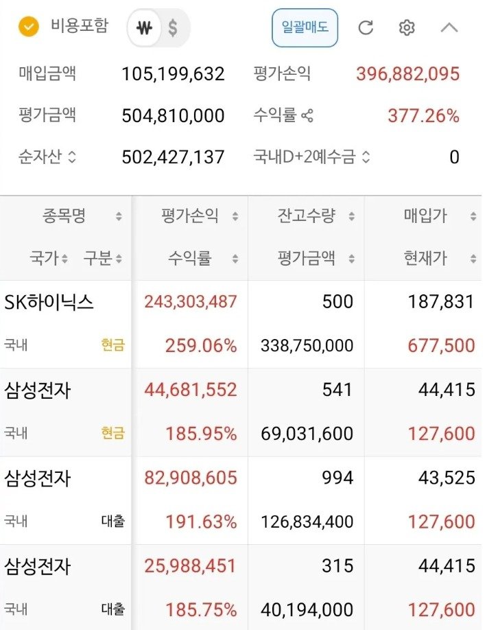 삼성전자,하이닉스 18년 투자자 계좌 수익률 인증 게시글 갈무리 /사진=뉴스1