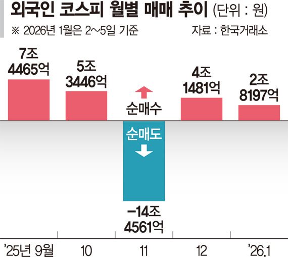 반도체 랠리 계속된다… 1분기 5000선 넘보는 코스피 [뜨거운 새해 증시]