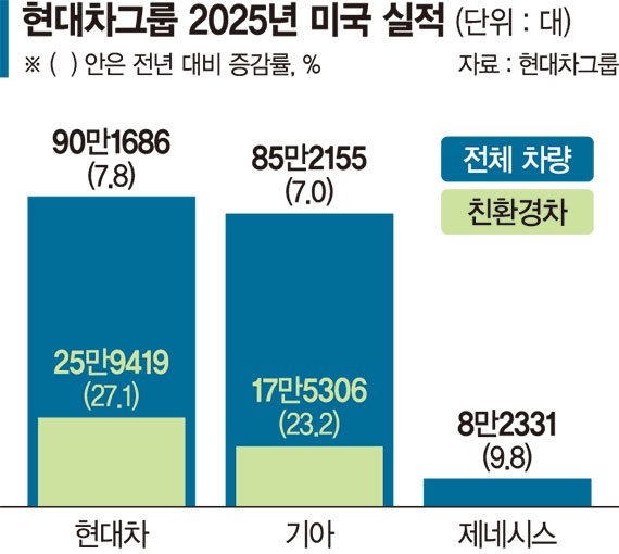 현대차 관련 보도 이미지