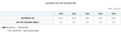 국가데이터처 지표누리 화면 캡처 (출처=연합뉴스)