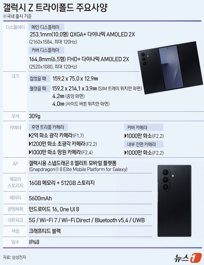 ⓒ News1 윤주희 디자이너