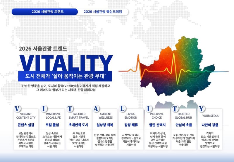 2026 서울관광 트렌드 비탈리티(VITALITY)(서울관광재단 제공)