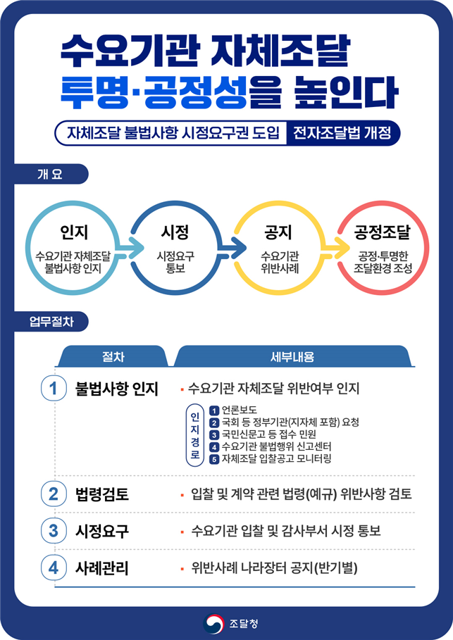 조달청의 자체조달 불법사항 시정요구권 도입 관련 인포그래픽