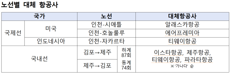 국토교통부 제공
