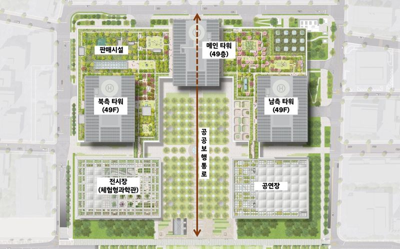 서울시 강남구 삼성동 글로벌비즈니스콤플렉스(GBC) 사업 조감도, 배치도. 서울시 제공