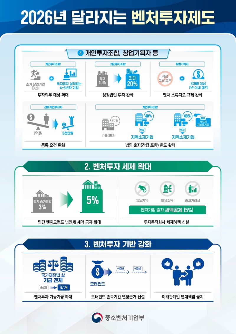 2026년 달라지는 벤처투자제도 (중기부 제공)