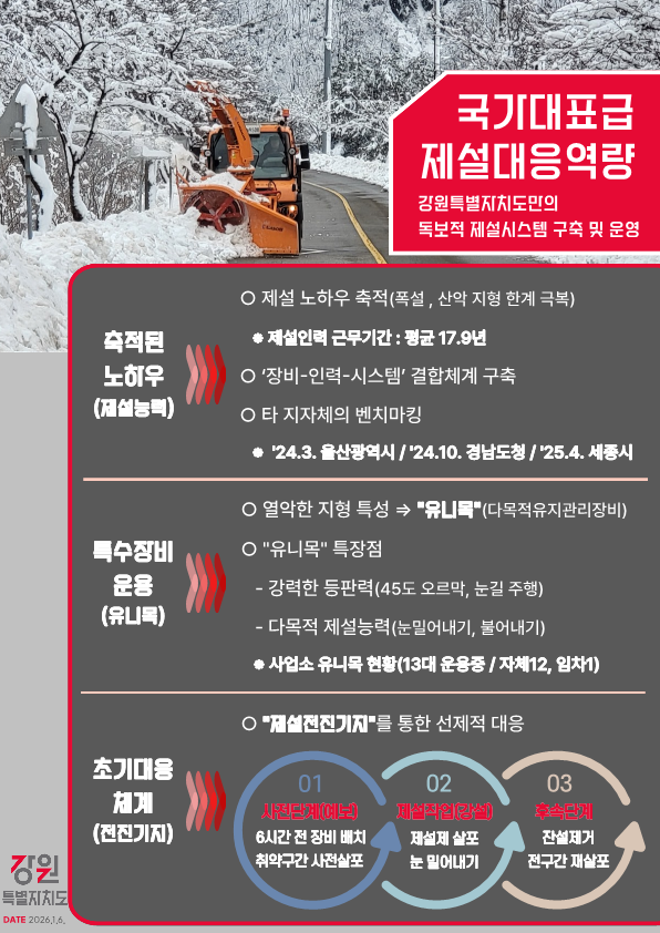 강원자치도 제설시스템 현황판. 강원자치도 제공