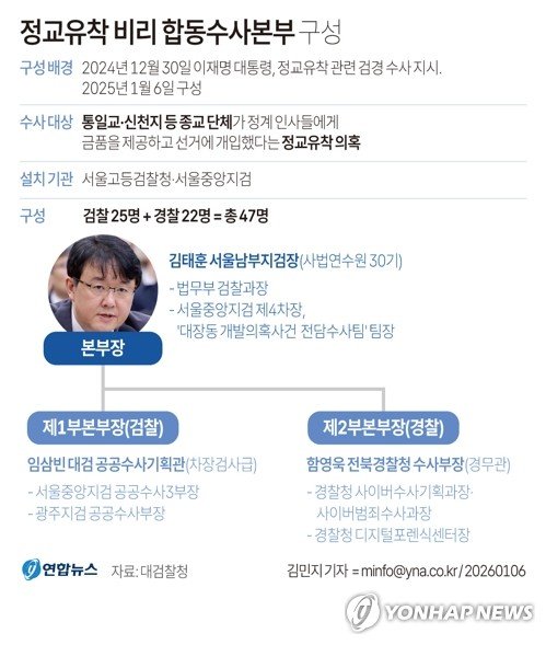 [그래픽] 정교유착 비리 합동수사본부 구성(종합) (출처=연합뉴스)