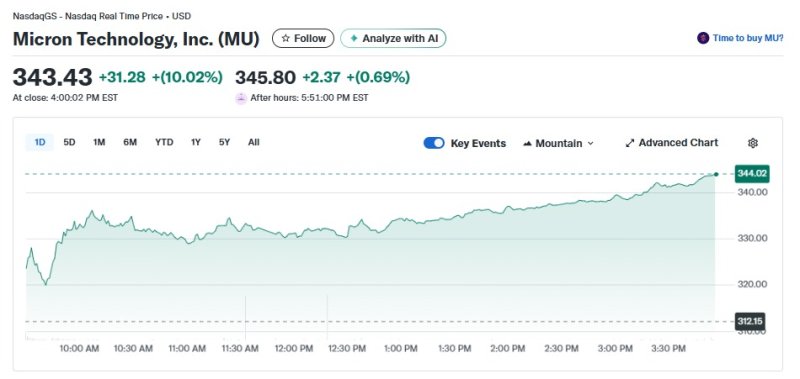 마이크론 일일 주가추이 - 야후 파이낸스 갈무리