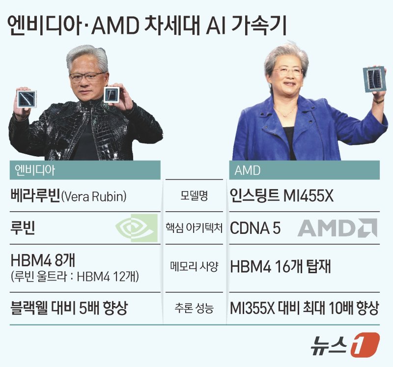 ⓒ News1 김초희 디자이너