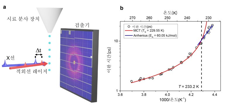 연구이미지, (포스텍제공, 재판매 및 DB금지) 2026.1.6/뉴스1