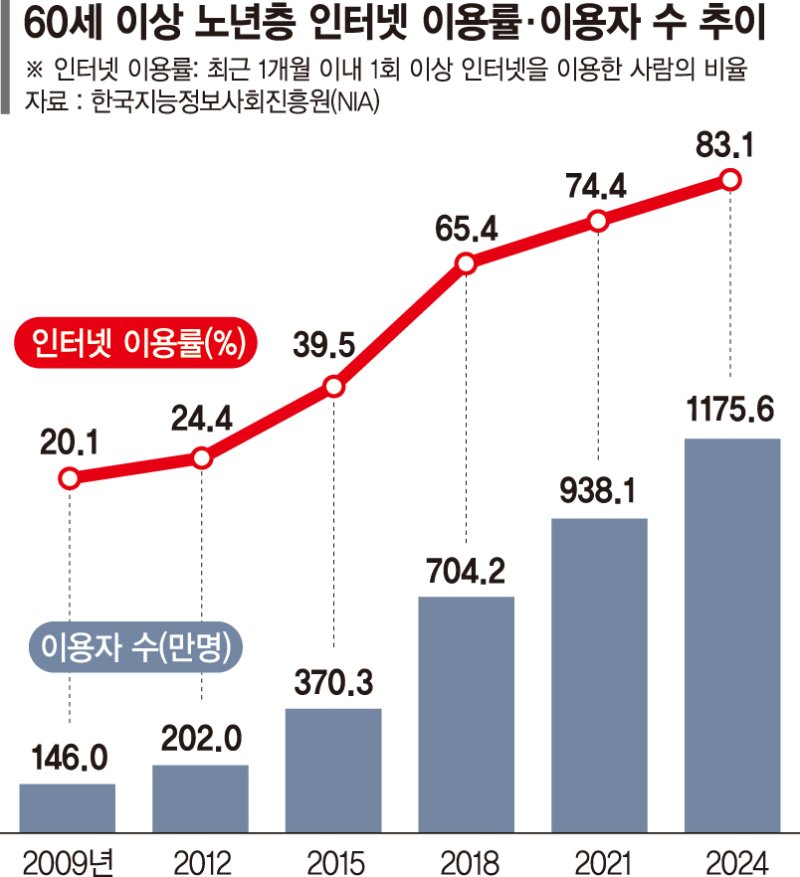노인들 키오스크 앞에서 진땀…기술이 놓친 '인간의 존엄' [논설실의 뉴스 진단]