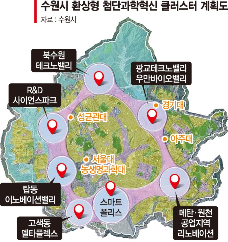 "수원, 첨단과학연구·세계 3대 축제로 '대한민국 중심' 도약"