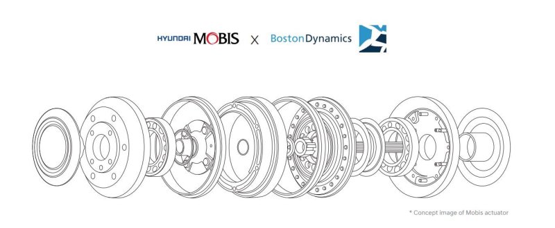 현대모비스가 보스턴 다이나믹스에 공급하는 로봇용 액추에이터 컨셉(현대모비스 제공)
