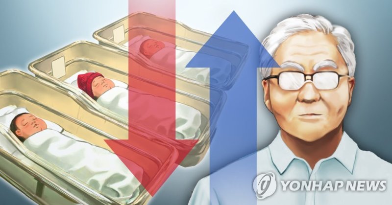 출생아 수 하락, 고령화 상승(PG) (출처=연합뉴스)
