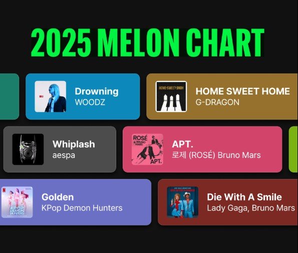우즈 '드라우닝', 멜론 2025년 연간차트 1위…지드래곤 2위