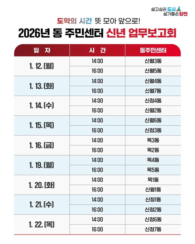 양천구 2026 동 신년 업무보고회 (출처=연합뉴스)