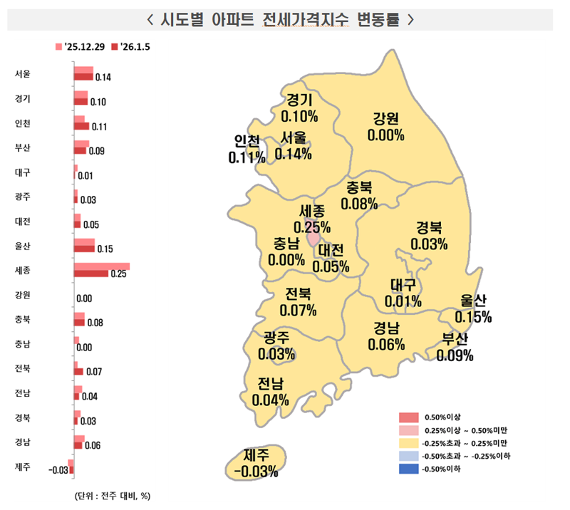 1월 1주 시도별 아파트 전세가격지수 변동률. 한국부동산원 제공