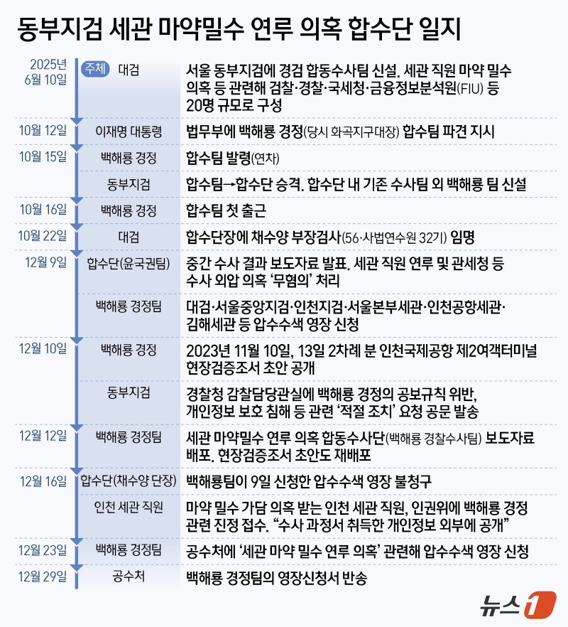 ⓒ News1 양혜림 디자이너