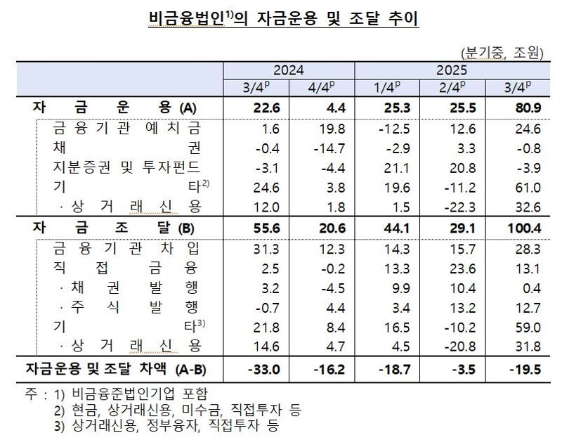 한국은행 제공