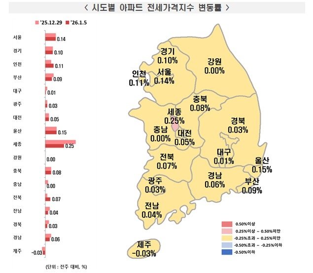 새해 첫 주 한국부동산원 시도별 아파트 전세가격지수 변동률 (출처=연합뉴스)