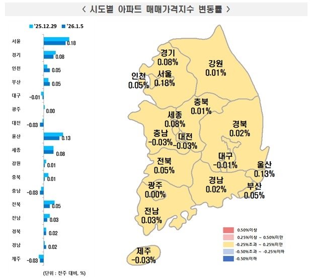새해 첫 주 한국부동산원 시도별 아파트 매매가격지수 변동률 (출처=연합뉴스)