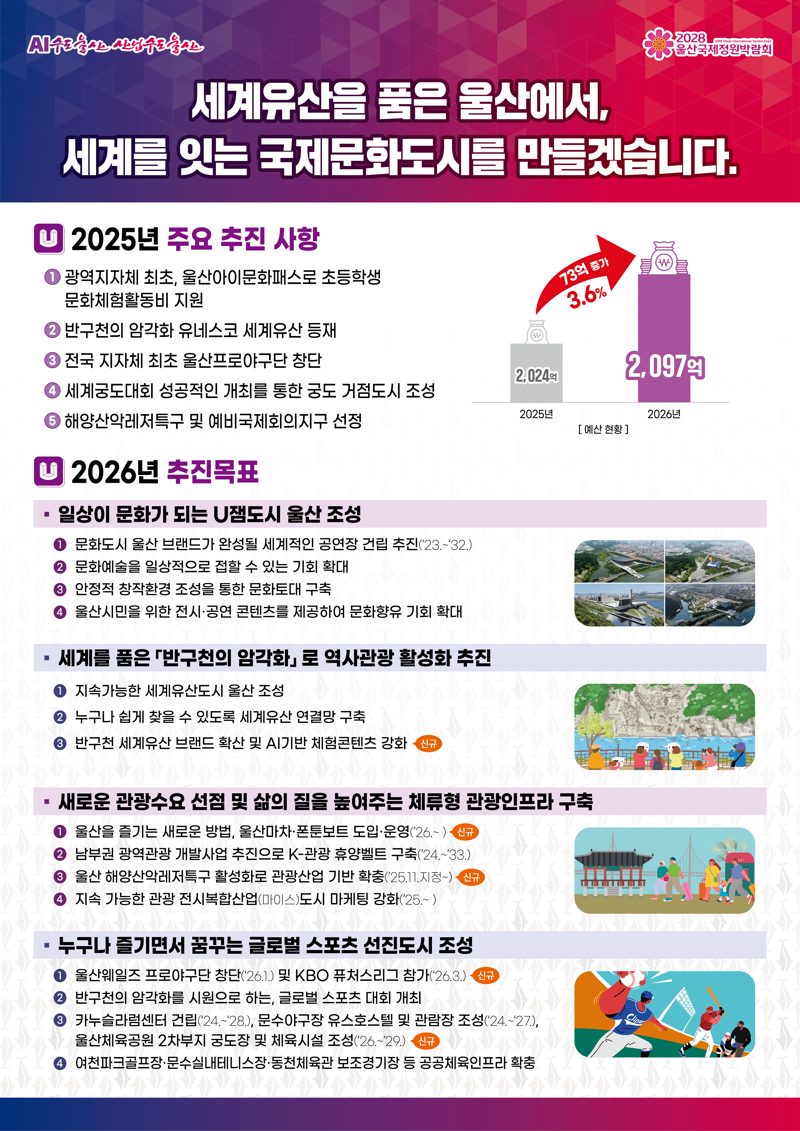 울산시 문화관광체육국 2026년 주요 업무