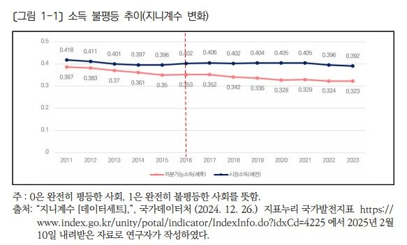 (한국보건사회연구원 제공)