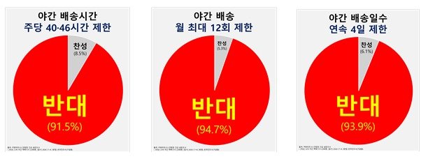 쿠팡파트너스연합회(CPA) 제공.