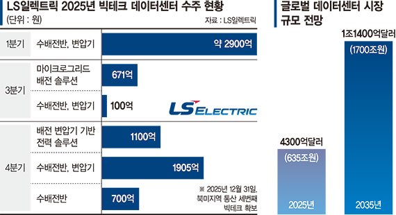 [단독] 구자균 회장 "북미서 3번째 빅테크 고객 확보… 연 20%이상 성장할 것" [CES 2026]