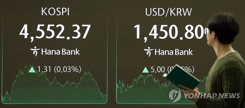 코스피-환율 상승 (출처=연합뉴스)