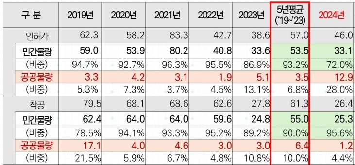 자료: 주택산업연구원
