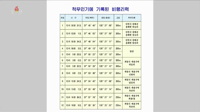 [서울=뉴시스] 북한이 '한국은 무인기에 의한 주권 침해 도발을 또다시 감행한 데 대하여 대가를 각오해야 한다'라는 제목의 인민군 총참모부 대변인 성명을 10일 조선중앙TV를 통해 보도했다.(사진=조선중앙TV 캡처) 2026.01.10. photo@newsis.com *재판매 및 DB 금지