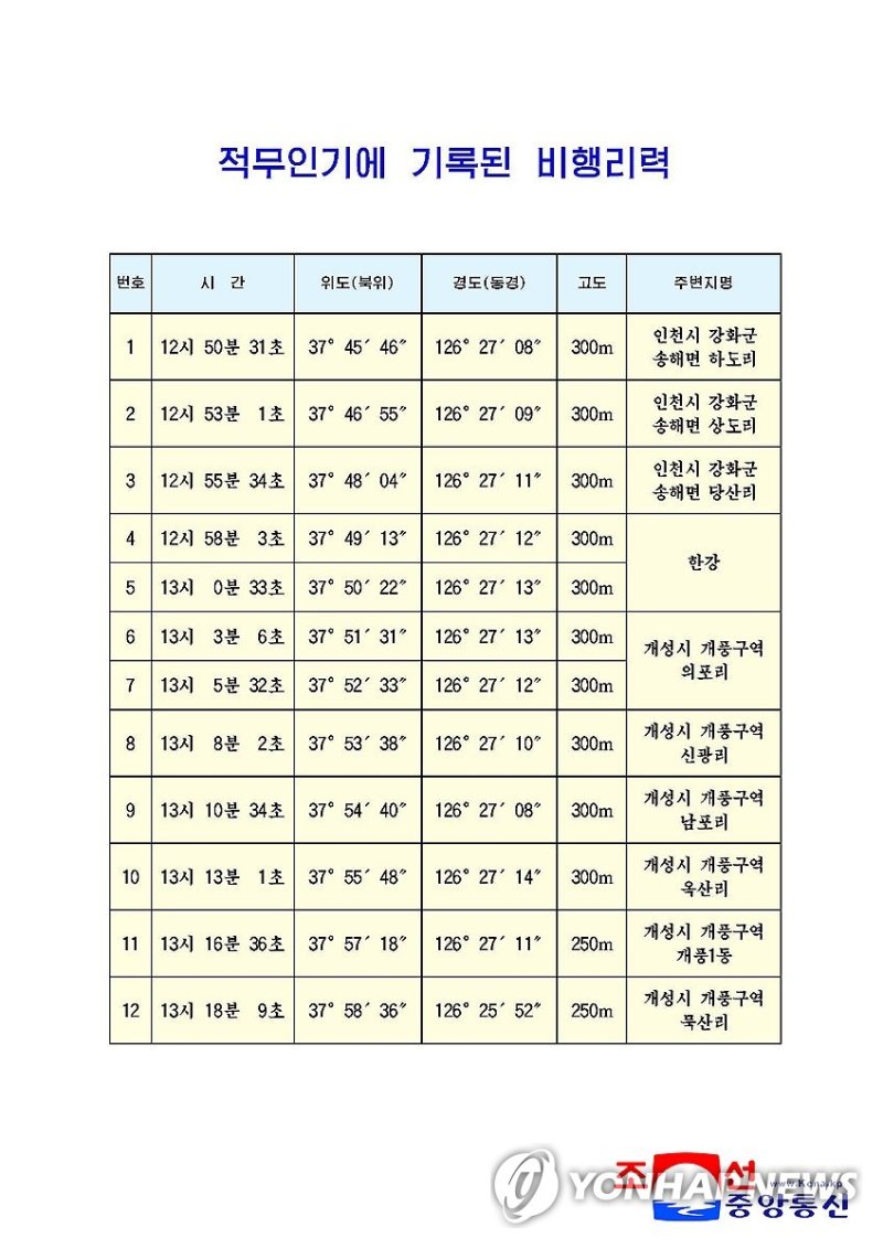 北 "韓, 작년 9월과 4일에 또 무인기 도발…대가 각오해야" (출처=연합뉴스)