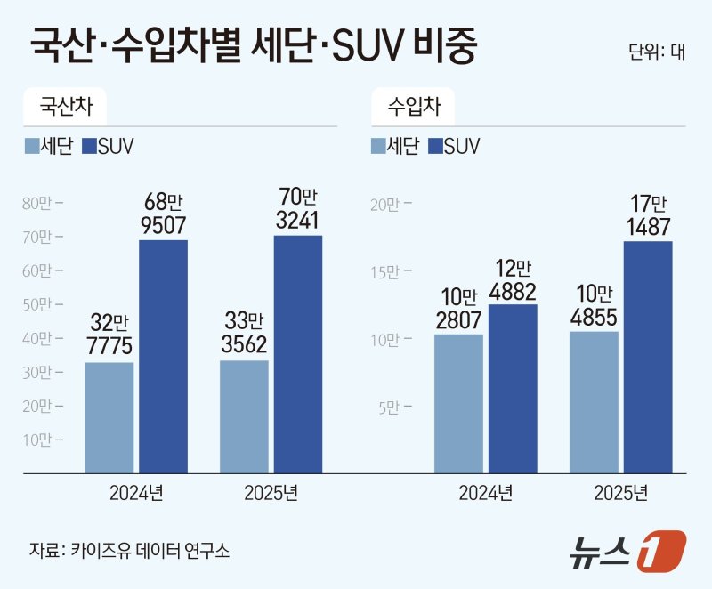 ⓒ News1 양혜림 디자이너