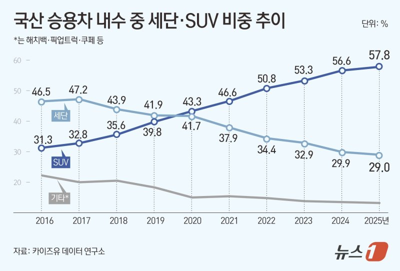 ⓒ News1 양혜림 디자이너